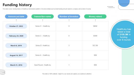 Funding History Medical Benefits Navigation Platform Pitch Deck Ppt Template Funding History Medical Benefits Navigation Platform Pitch Deck Ppt Template