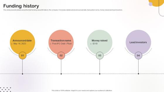 Funding History Medical Research Organization Pitch Deck Funding History Medical Research Organization Pitch Deck