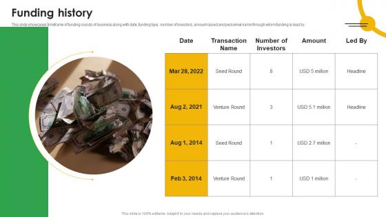 Funding History Mobile App Analytics Company Fund Raising Pitch Deck Download Pdf