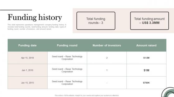 Funding History Mobile Solution Company Investor Fund Raising Pitch Deck Background Pdf