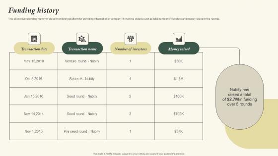 Funding History Nubity Capital Funding Pitch Deck Rules Pdf