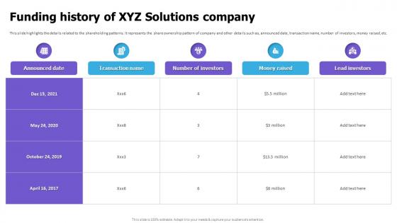 Funding History Of XYZ Solutions Company Cloud Game Development Fundraising Pitch Deck Funding History Of XYZ Solutions Company Cloud Game Development Fundraising Pitch Deck