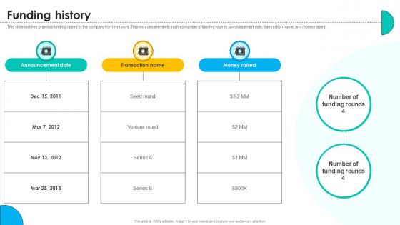Funding History Online Marketing Solutions Pitch Deck Funding History Online Marketing Solutions Pitch Deck