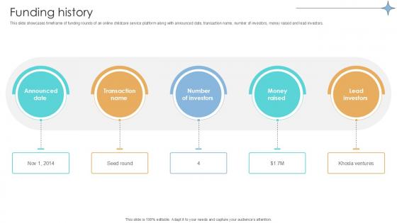 Funding History Online Marketplace Investor Funding Elevator Pitch Deck Ppt Example Funding History Online Marketplace Investor Funding Elevator Pitch Deck Ppt Example