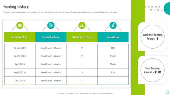 Funding History Ovation Capital Funding Pitch Deck Rules Pdf Funding History Ovation Capital Funding Pitch Deck Rules Pdf