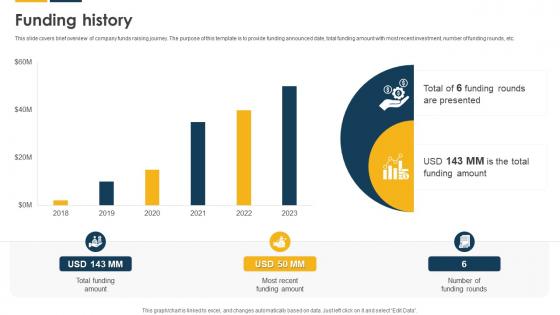 Funding History Payroll Solutions Provider Investor Funding Elevator Pitch Deck