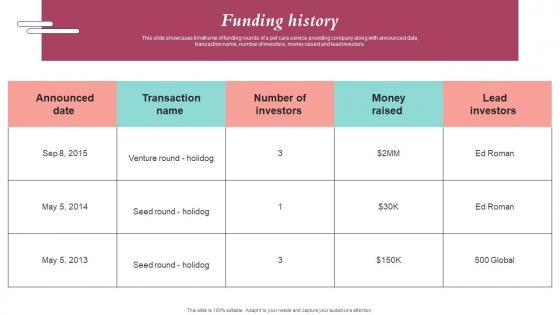 Funding History Pet Care Company Investor Funding Elevator Pitch Deck Slides Pdf Funding History Pet Care Company Investor Funding Elevator Pitch Deck Slides Pdf