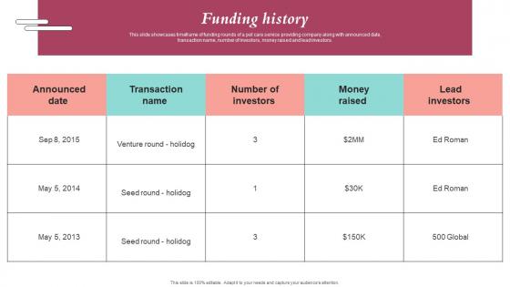 Funding History Pet Care Company Investor Funding Elevator Pitch Deck Slides Pdf