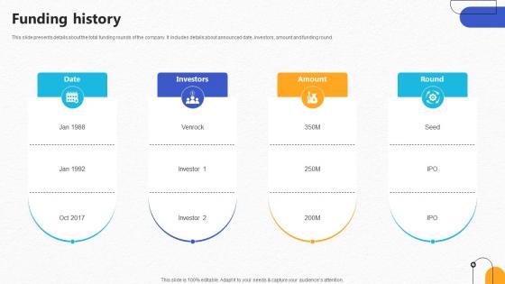 Funding History Pharmaceutical R And D Company Pitch Deck Funding History Pharmaceutical R And D Company Pitch Deck