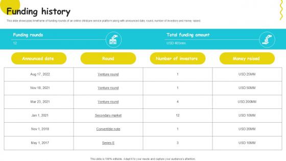 Funding History Plant Based Eggs Developing Company Investor PPT Sample Funding History Plant Based Eggs Developing Company Investor PPT Sample