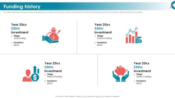 Funding History Private School Investor Funding Elevator Pitch Deck PPT Slides
