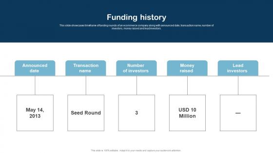 Funding History Product Research Fund Raising Pitch Deck Mockup Pdf