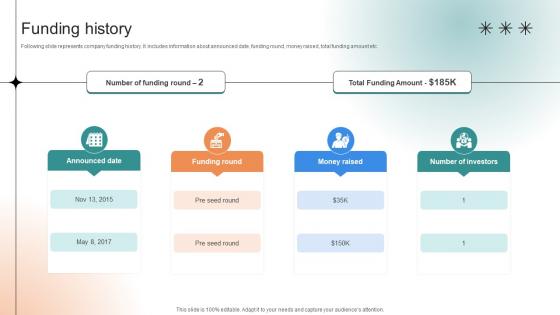 Funding History Professional Learning Platform Funding Pitch Deck