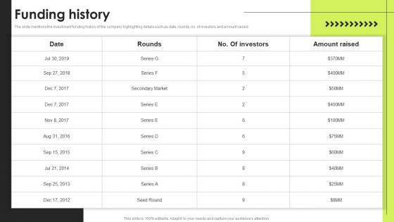 Funding History Real Estate Investment Funding Elevator Mockup PDF