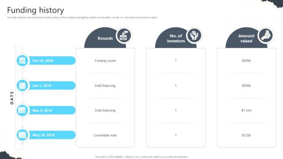 Funding History Real Estate Platform Investor Funding Elevator Pitch Deck Funding History Real Estate Platform Investor Funding Elevator Pitch Deck