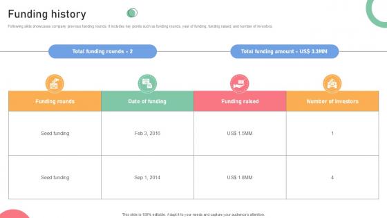 Funding History Resale Business Investor Funding Elevator Ppt Slide Funding History Resale Business Investor Funding Elevator Ppt Slide
