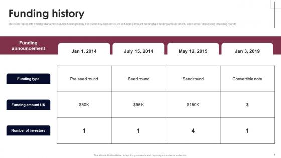 Funding History Smart Grid Analytics Investor Fund Raising Themes PDF