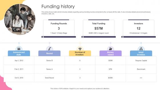 Funding History Social Media Application Development Company Fundraising Pitch Deck Funding History Social Media Application Development Company Fundraising Pitch Deck