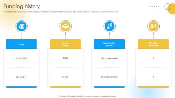Funding History Software Development Company Funding Elevator Pitch Deck Funding History Software Development Company Funding Elevator Pitch Deck