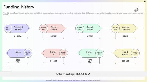 Funding History Target Store Investor Funding Pitch Deck Funding History Target Store Investor Funding Pitch Deck