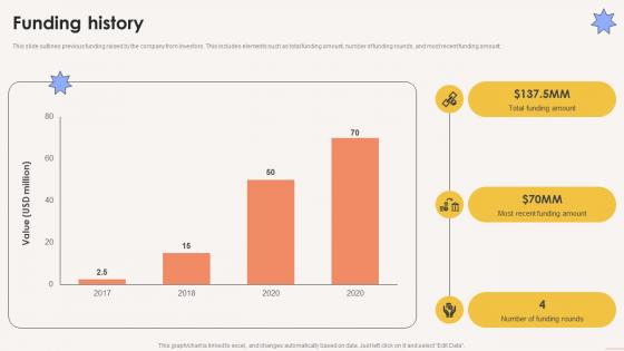 Funding History Term Life Insurance Platform Investor Funding Elevator Pitch Deck