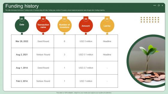 Funding History UI UX Enhancement Solution Investor Funding Elevator Pitch Deck
