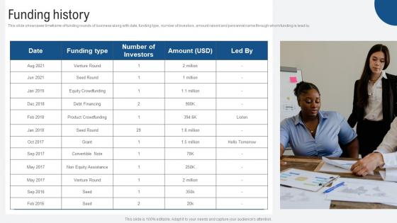 Funding History Voice Assistance Security Platform Investor Funding Presentation Portrait Pdf