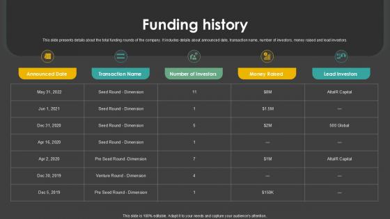 Funding History Waste Control Platform Pitch Deck Ppt Template Funding History Waste Control Platform Pitch Deck Ppt Template