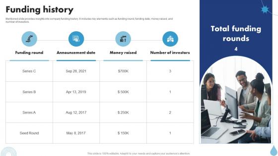Funding History Water Purifier Investor Funding Elevator Pitch Deck Funding History Water Purifier Investor Funding Elevator Pitch Deck