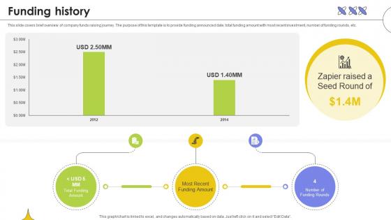 Funding History Web Based Automated Tool Platform Pitch Deck Ppt Powerpoint