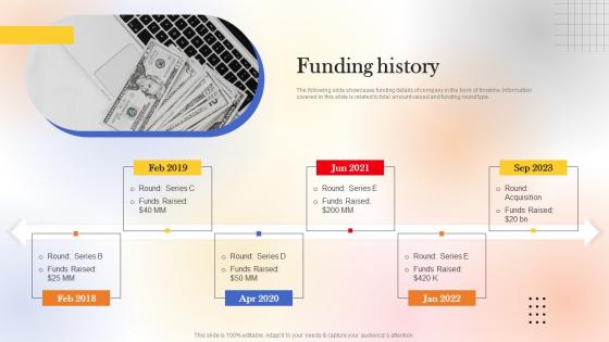 Funding History Web Designing Platform Fundraising Pitch Deck Information Pdf