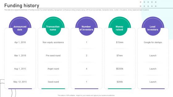 Funding History Website Traffic Boosting Tool Investor Funding Elevator Pitch Deck Funding History Website Traffic Boosting Tool Investor Funding Elevator Pitch Deck