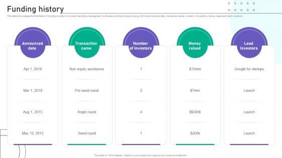 Funding History Website Traffic Boosting Tool Investor Funding Elevator Pitch Deck