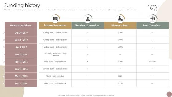 Funding History Women Wellness Coaching Platform Pitch Deck Funding History Women Wellness Coaching Platform Pitch Deck