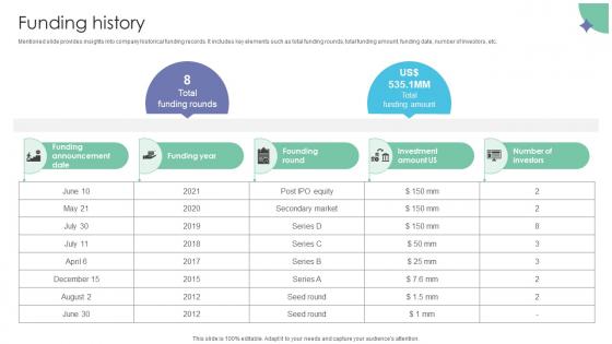 Funding History Workflow Management Investor Funding Elevator Pitch Deck Funding History Workflow Management Investor Funding Elevator Pitch Deck