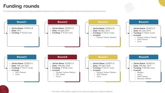 Funding Rounds Food Delivery Company Profile CP SS V