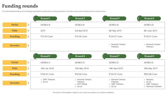 Funding Rounds Grocery Delivery Company Profile CP SS V Funding Rounds Grocery Delivery Company Profile CP SS V