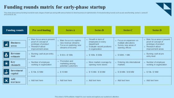 Funding Rounds Matrix For Early Phase Startup Summary Pdf