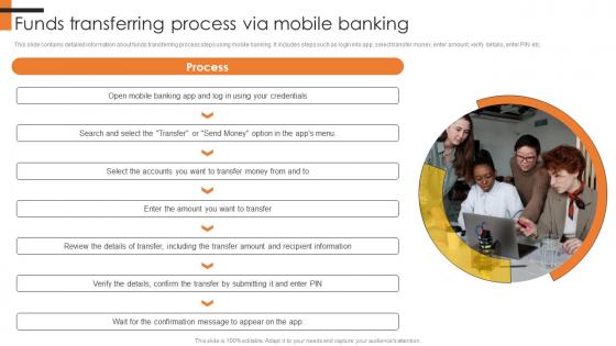 Funds Transferring Process Via Mobile Banking Comprehensive Smartphone Banking Structure Pdf Funds Transferring Process Via Mobile Banking Comprehensive Smartphone Banking Structure Pdf
