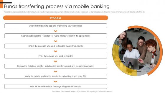 Funds Transferring Process Via Mobile Banking Comprehensive Smartphone Banking Structure Pdf