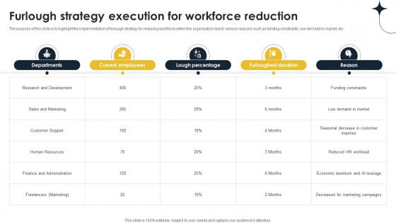 Furlough Strategy Execution For Workforce Implementing Personnel Downsizing Initiative