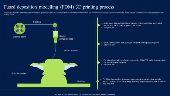 Fused Deposition Modelling FDM 3D Printing Process Designs PDF