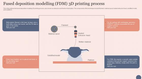 Fused Deposition Modelling Transforming Manufacturing With 3D Printing Technology Download Pdf