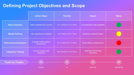 Fusion Algorithm Development Insights PPT Template AT Slide07