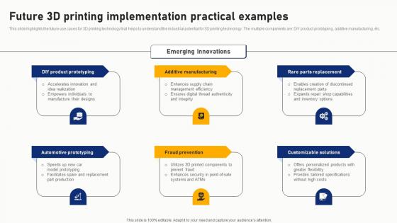 Future 3D Printing Implementation Practical Examples Portrait Pdf