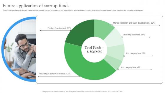 Future Application Of Startup Funds Startup Investment Sources Download Pdf