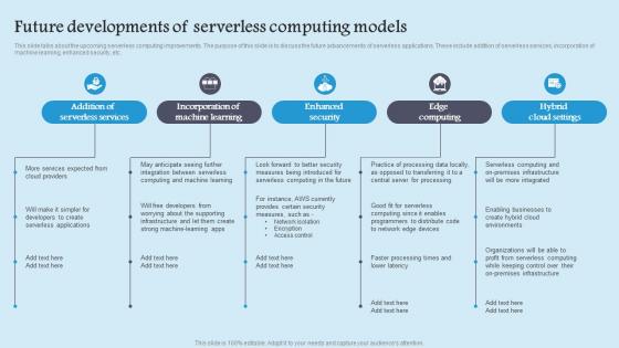 Future Developments Serverless Role Serverless Computing Modern Technology Brochure Pdf