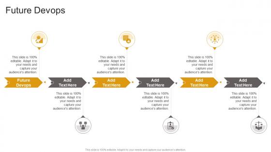 Future Devops In Powerpoint And Google Slides Cpb