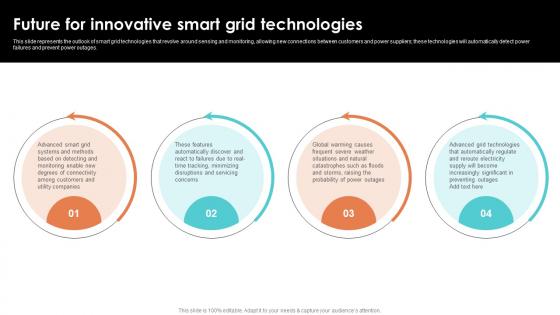 Future For Innovative Smart Grid Technologies Smart Grid Working Future For Innovative Smart Grid Technologies Smart Grid Working