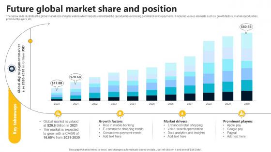 Future Global Market Share And Position In Depth Guide To Digital Wallets Fin SS V